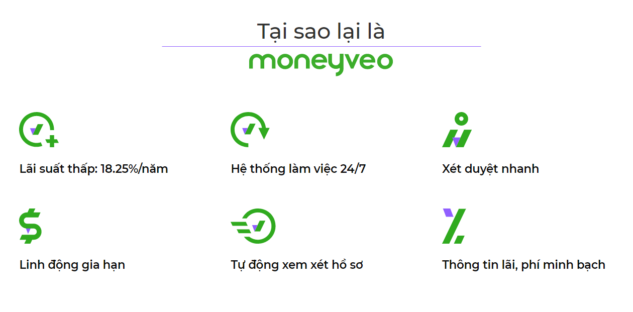 Ưu điểm khi vay tiền online tại Moneyveo